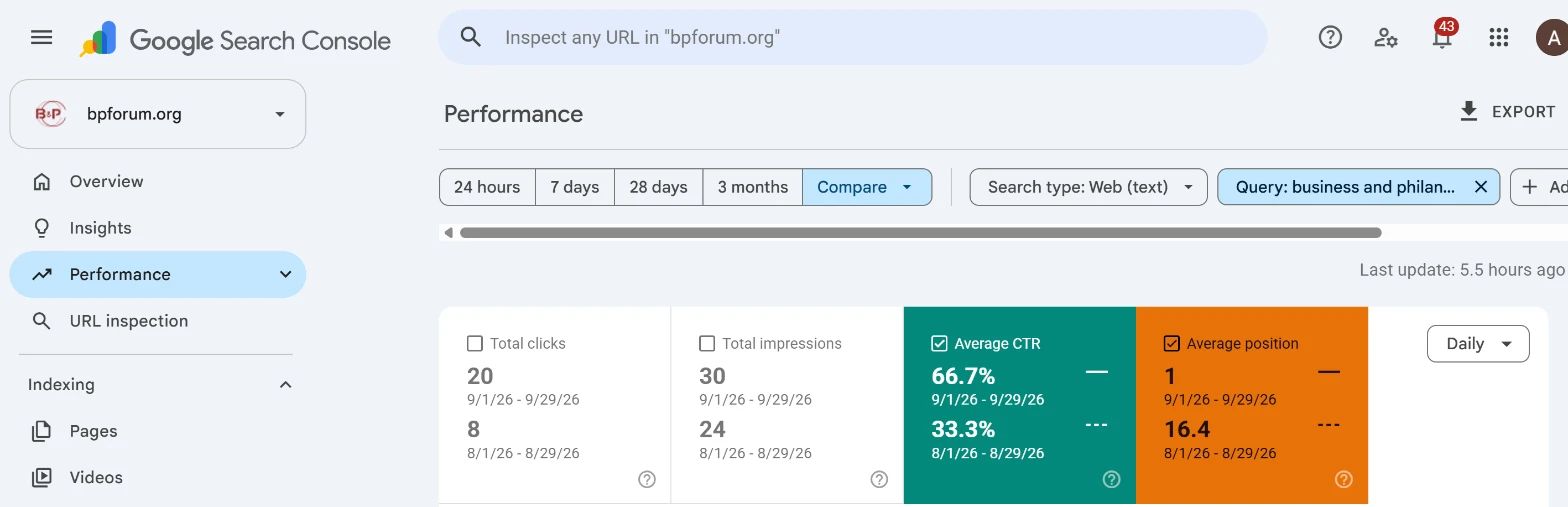 B&P Forum Search Console report for its name, comparing average position 16.4 in August with 1 in September