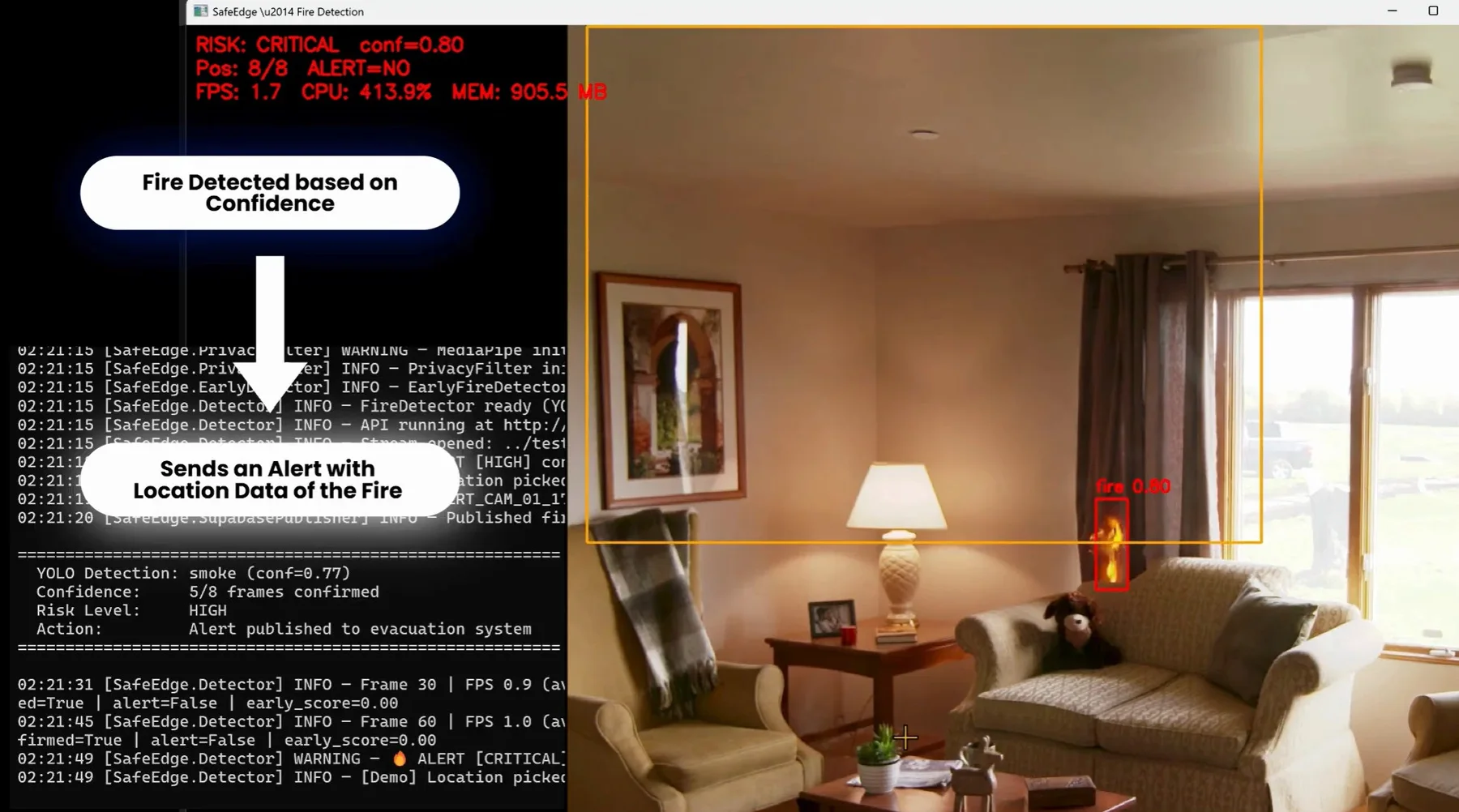 SafeEdge demo frame with a fire-detection box, confidence score and alert logs