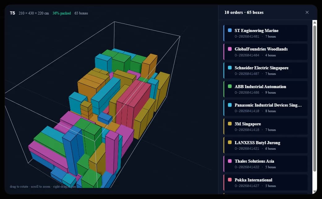 Stow demo showing a generated 3D truck load